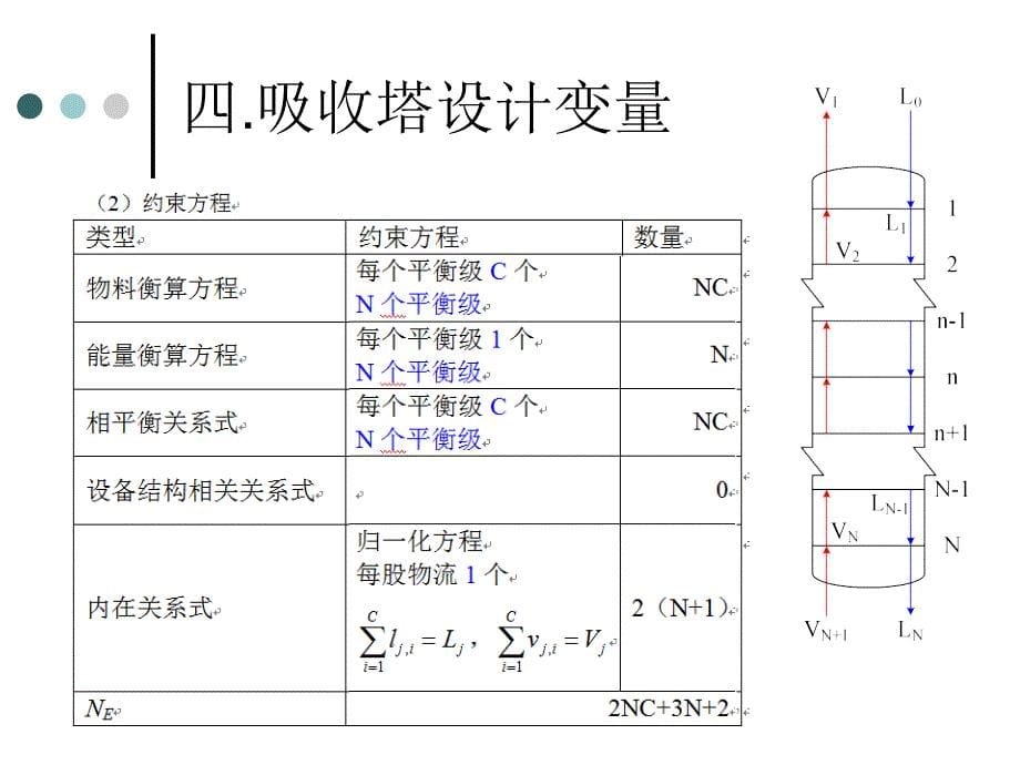 化工分离过程之吸收与解吸相关知识_第5页