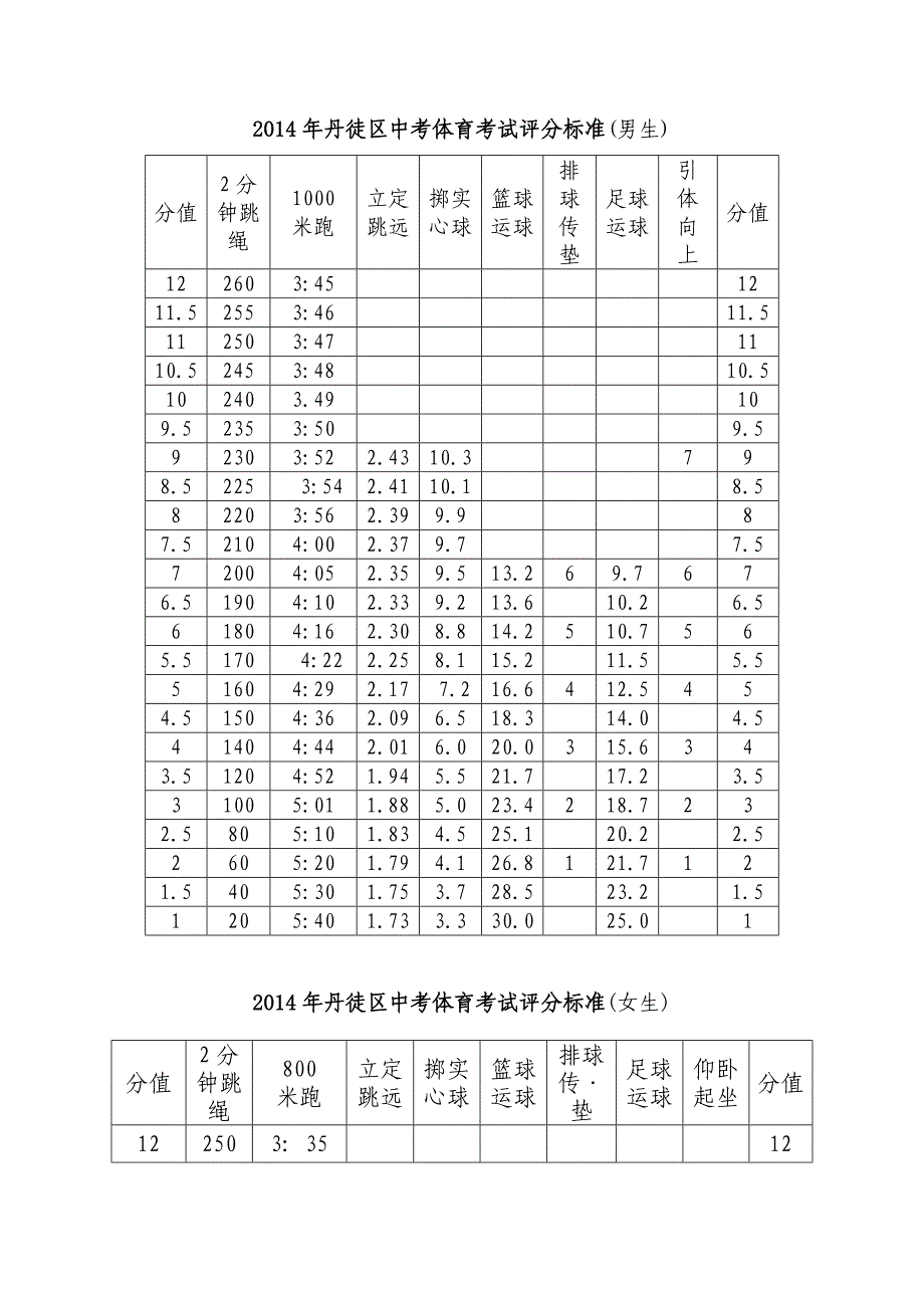 丹徒区中考体育考试规则_第3页