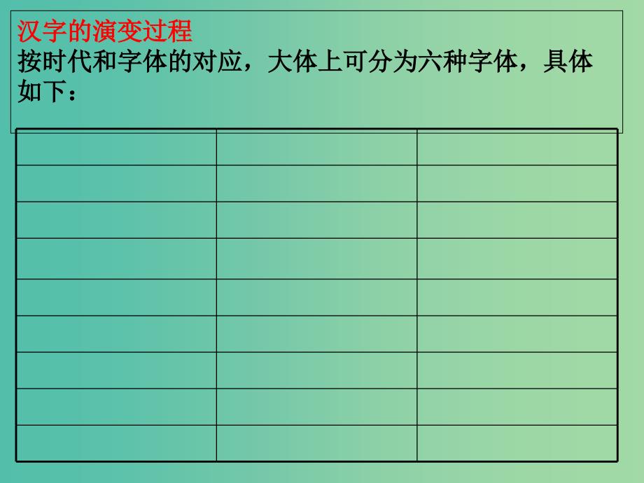 陕西省蓝田县焦岱中学高中语文 优美的汉字课件1 新人教版必修1.ppt_第5页