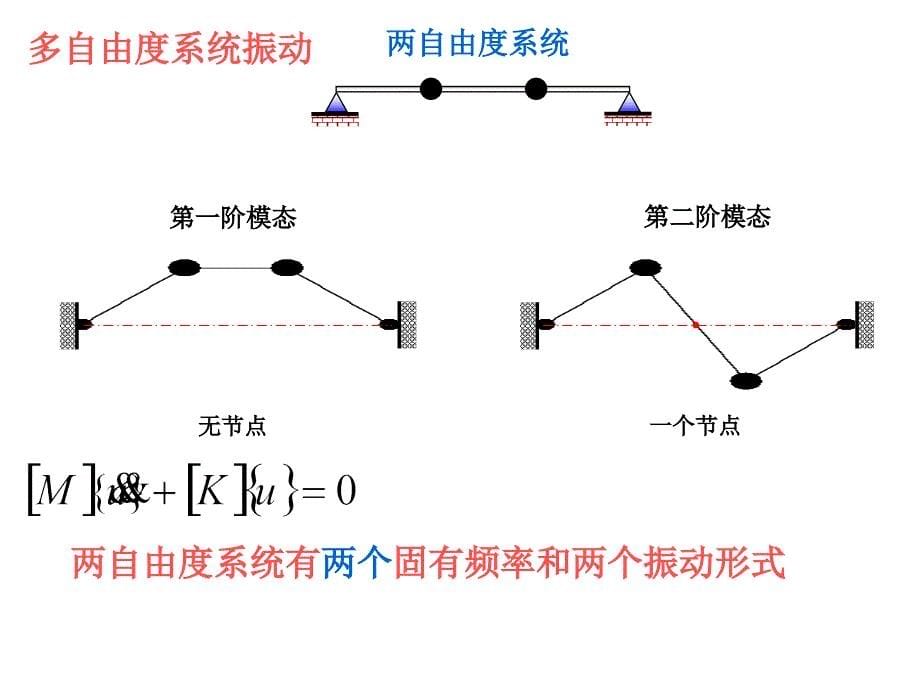 ans模态结构分析教程_第5页