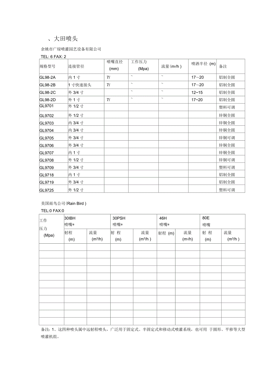 常用喷头参数表_第1页