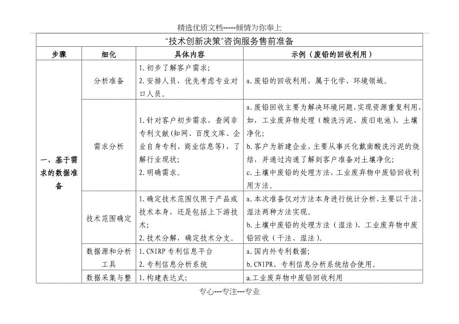 “技术创新决策”咨询服务售前准备