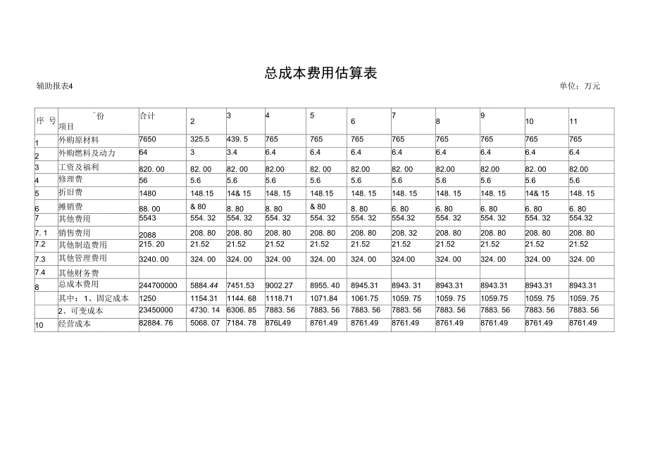 总成本费用估算表_第1页