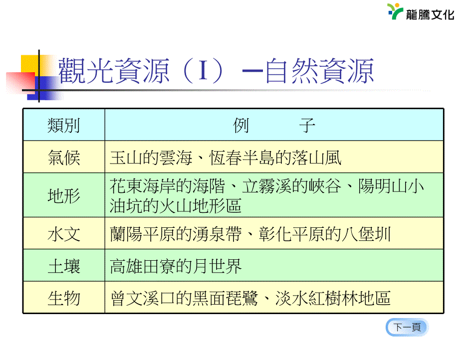 第二十二章观光_第4页