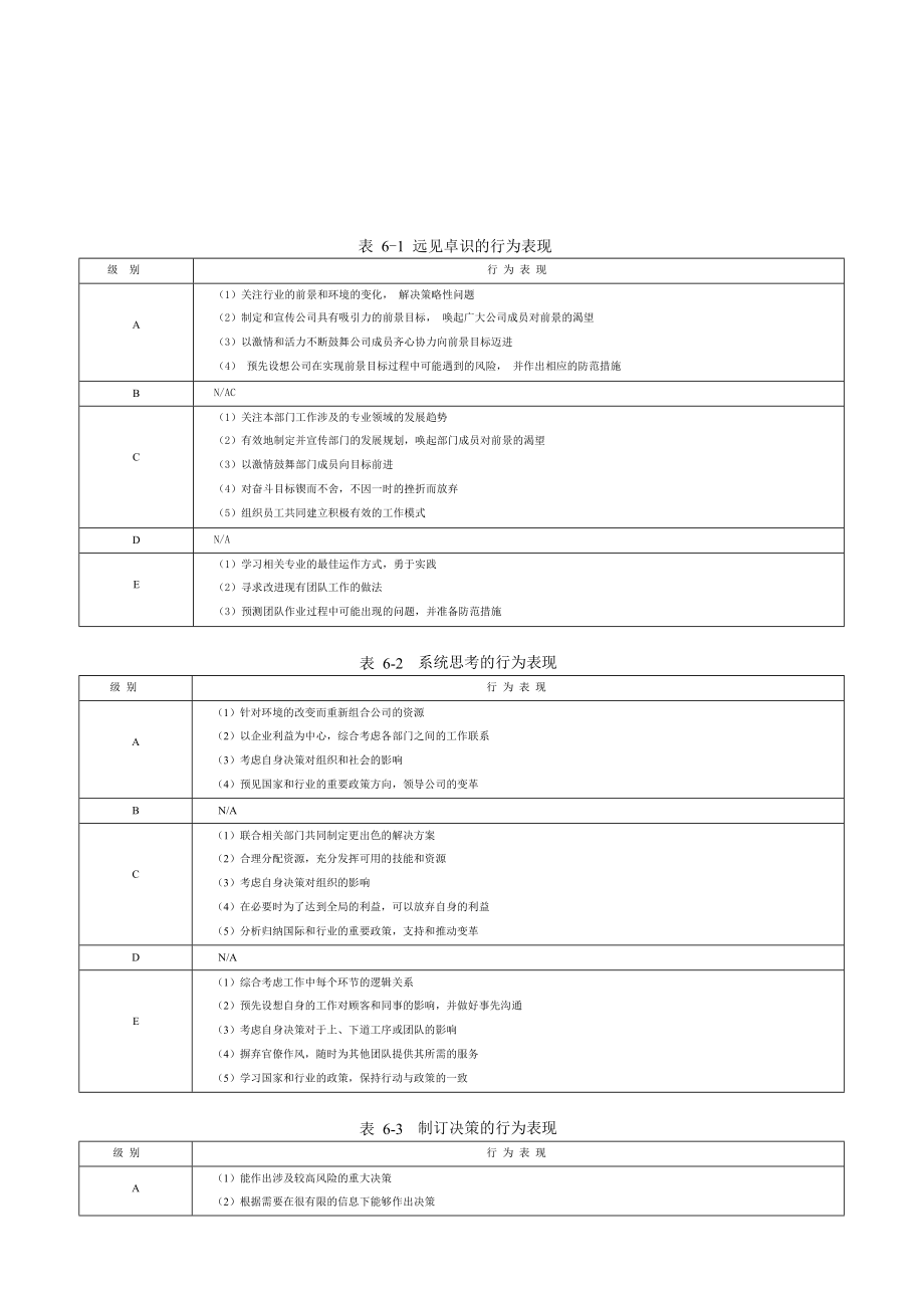 企业培训管理全案能力素质模型咨询工具胜任力数据库_第2页