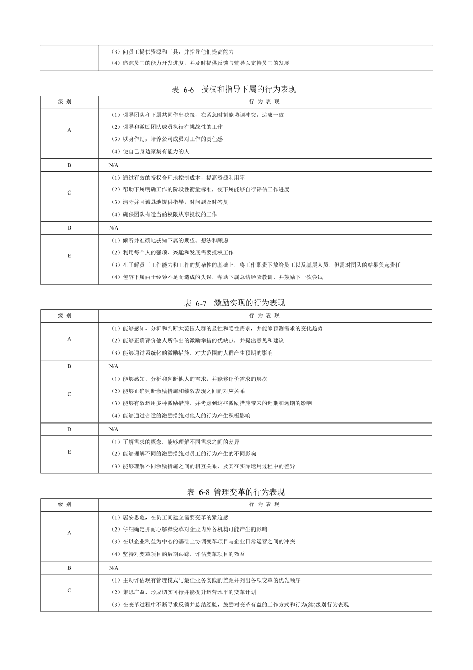 企业培训管理全案能力素质模型咨询工具胜任力数据库_第4页