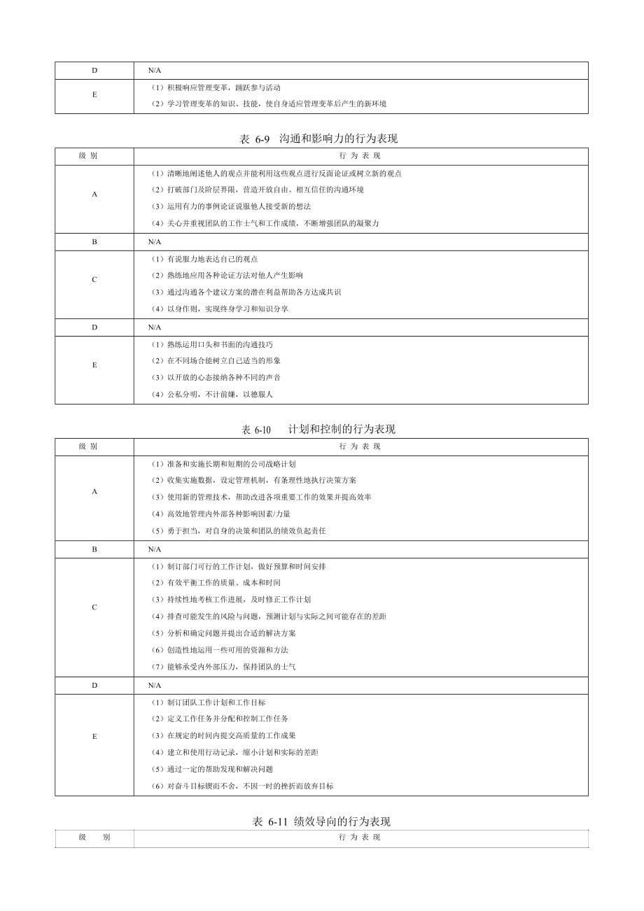 企业培训管理全案能力素质模型咨询工具胜任力数据库_第5页