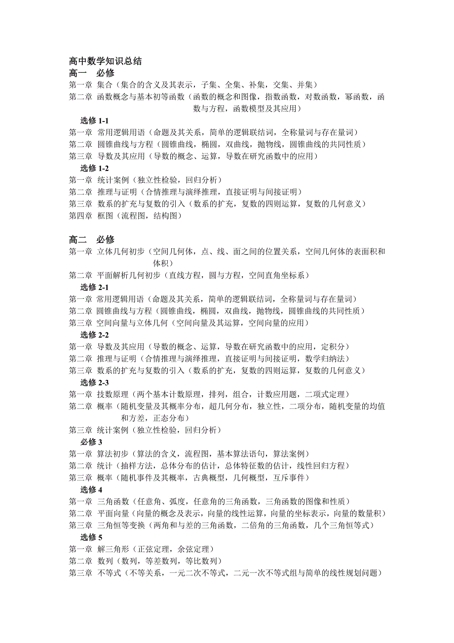 高中科目整理.doc_第1页