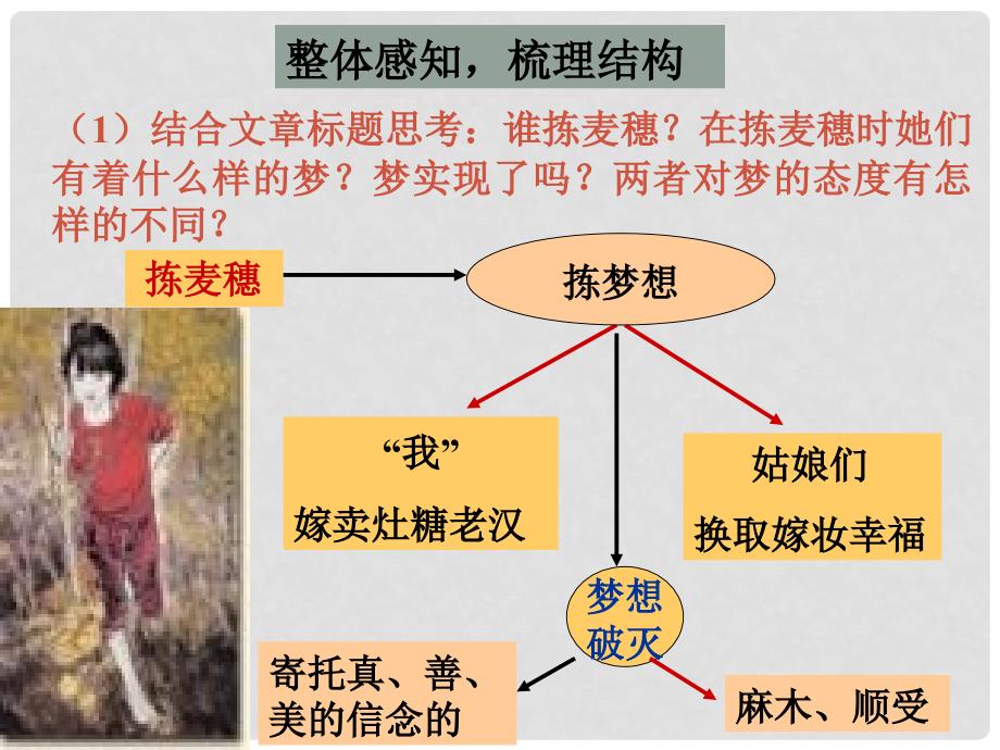 河北省邢台市临西一中七年级语文上册《第7课 拣麦穗》课件 冀教版_第3页