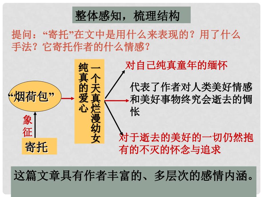 河北省邢台市临西一中七年级语文上册《第7课 拣麦穗》课件 冀教版_第4页