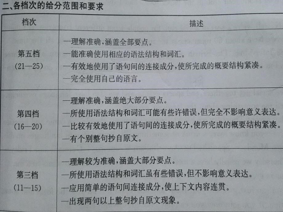 浙江高考英语新题型“概要写作”培训资料_第5页