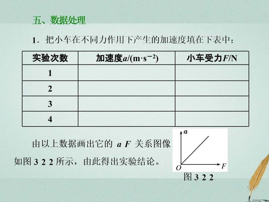 2017-2018学年高中物理 第三章 牛顿运动定律 第2节 探究加速度与力、质量的关系课件 教科版必修1_第5页