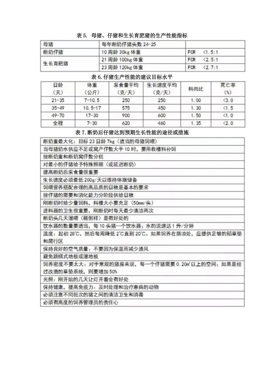 养猪知识：养猪生产指标（温度、饲料、饮水等16个表）_第5页