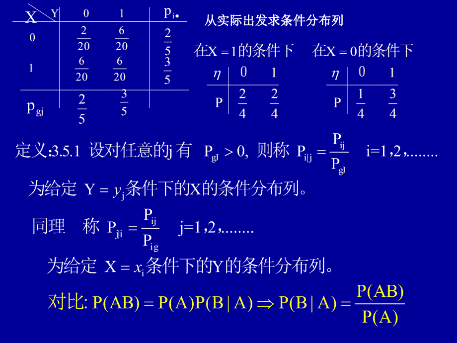 &#167;3.5条件分布与条件期望ppt课件_第3页