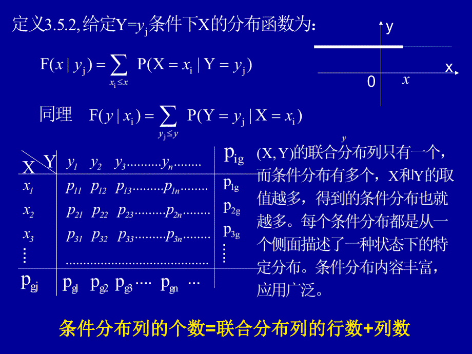 &#167;3.5条件分布与条件期望ppt课件_第4页