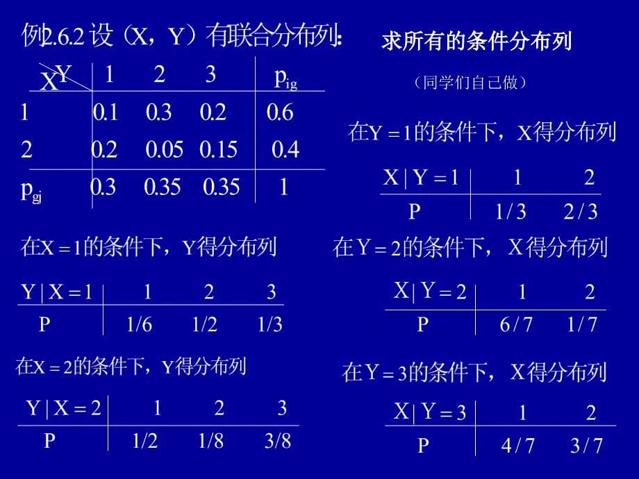 &#167;3.5条件分布与条件期望ppt课件_第5页