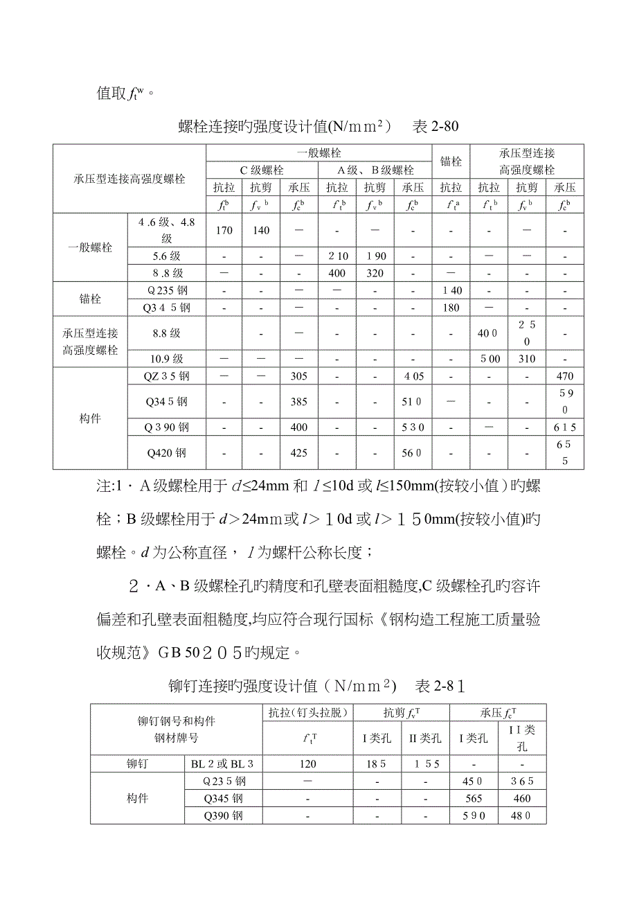 常见的钢结构计算公式_第4页