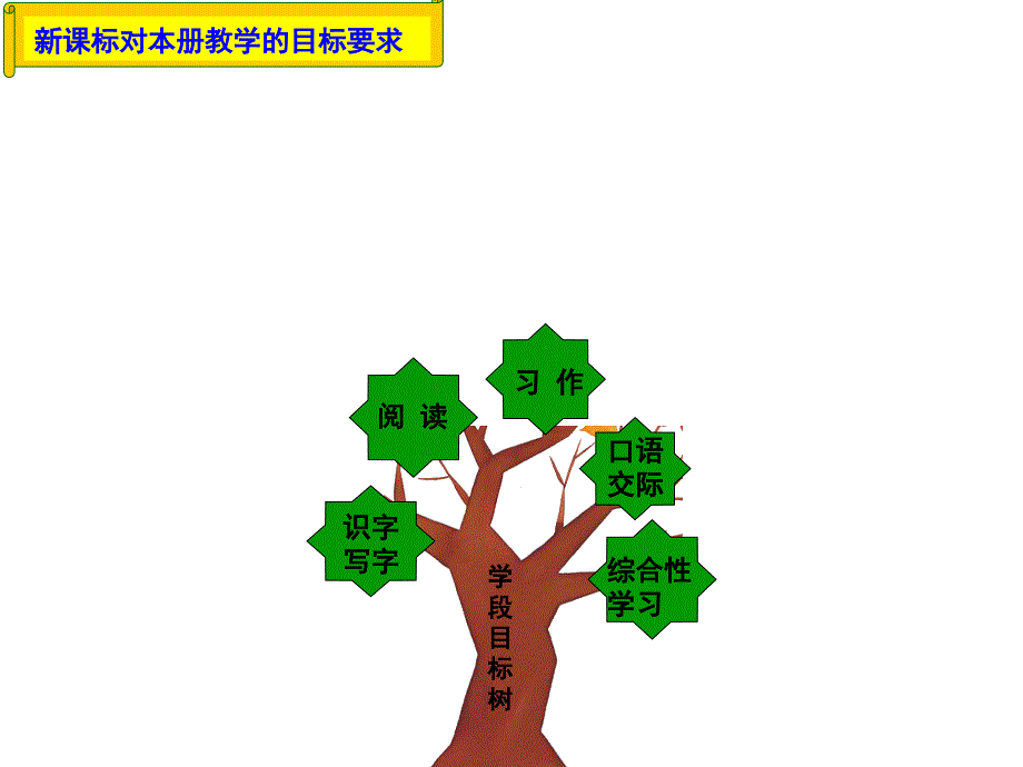 四年级语文下册第五单元教材分析_第4页