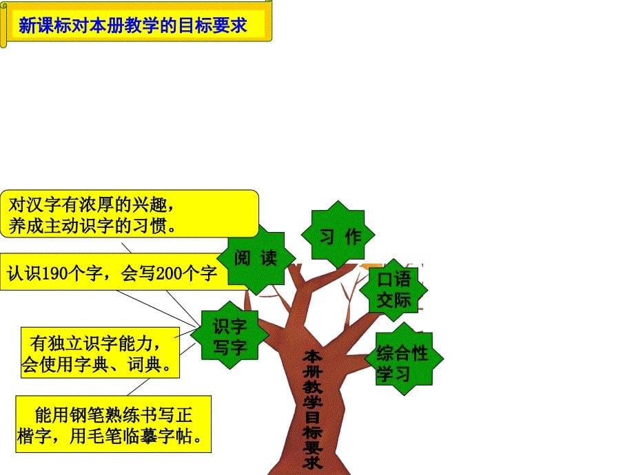 四年级语文下册第五单元教材分析_第5页