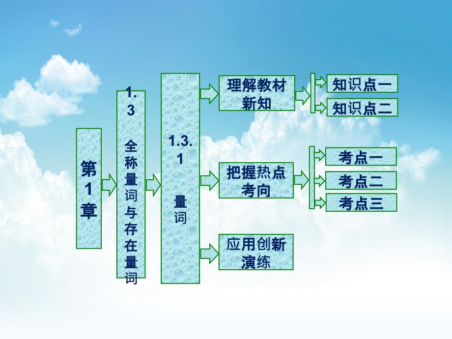 最新高中数学苏教版选修1－1 名师课件：第1章 1.3 1.3.1 量　词 共25张PPT_第2页