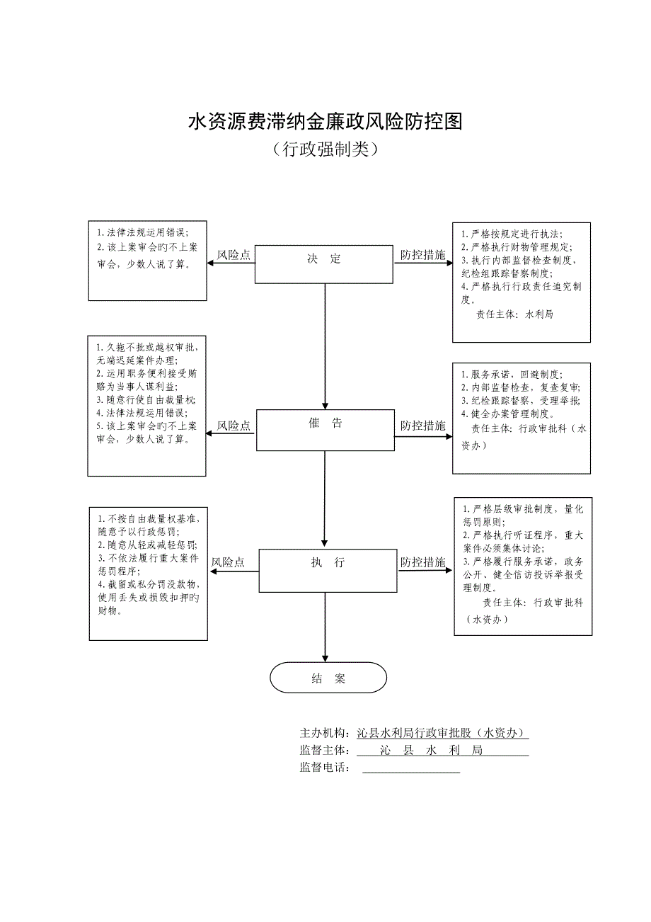 强制拆除或封闭取水工程或设施廉政风险防控图_第2页