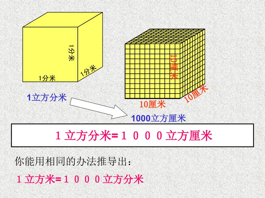 体积单位的进率_第3页