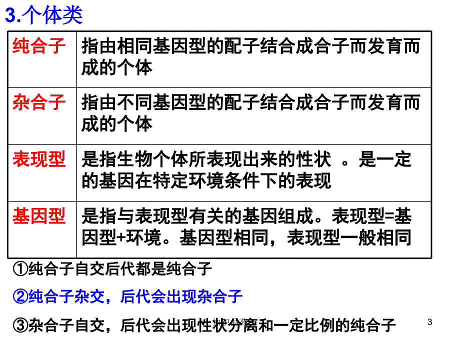 基因分离定律概念归纳及解题技巧专题稻谷书苑_第3页