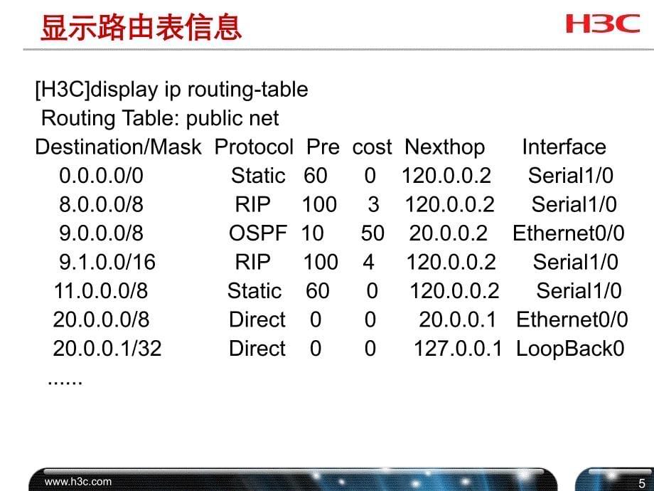 H3C路由协议原理及配置_第5页