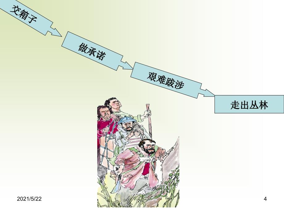 13.冀教版小学语文五年级下册教学课件-四个人和一只箱子_第4页