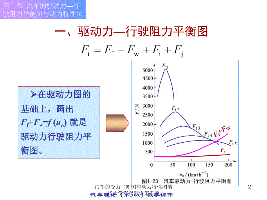 汽车的受力平衡图与动力特性图清华大学汽车理论第五版课件_第2页