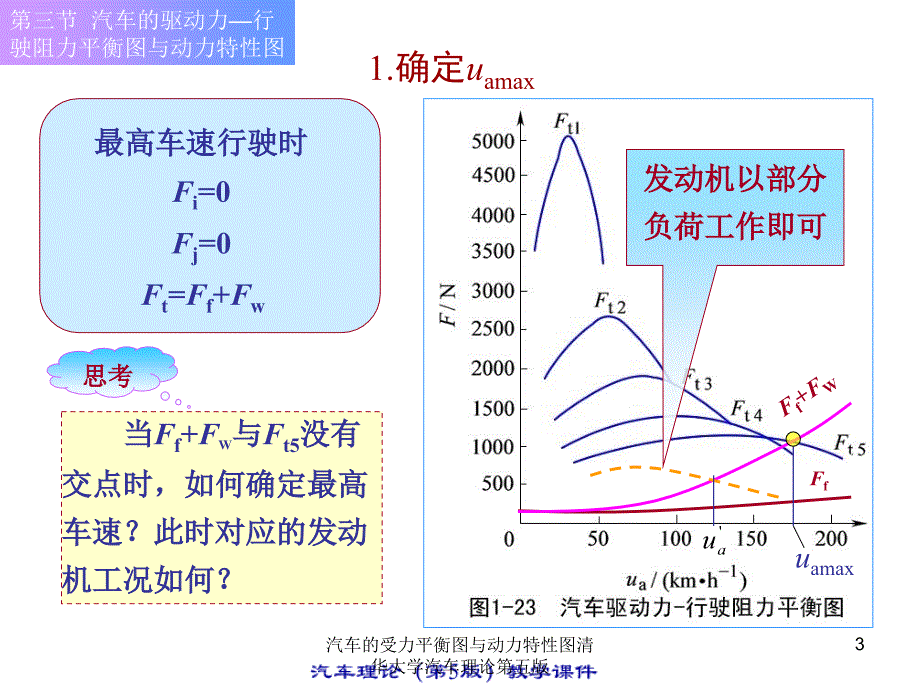 汽车的受力平衡图与动力特性图清华大学汽车理论第五版课件_第3页