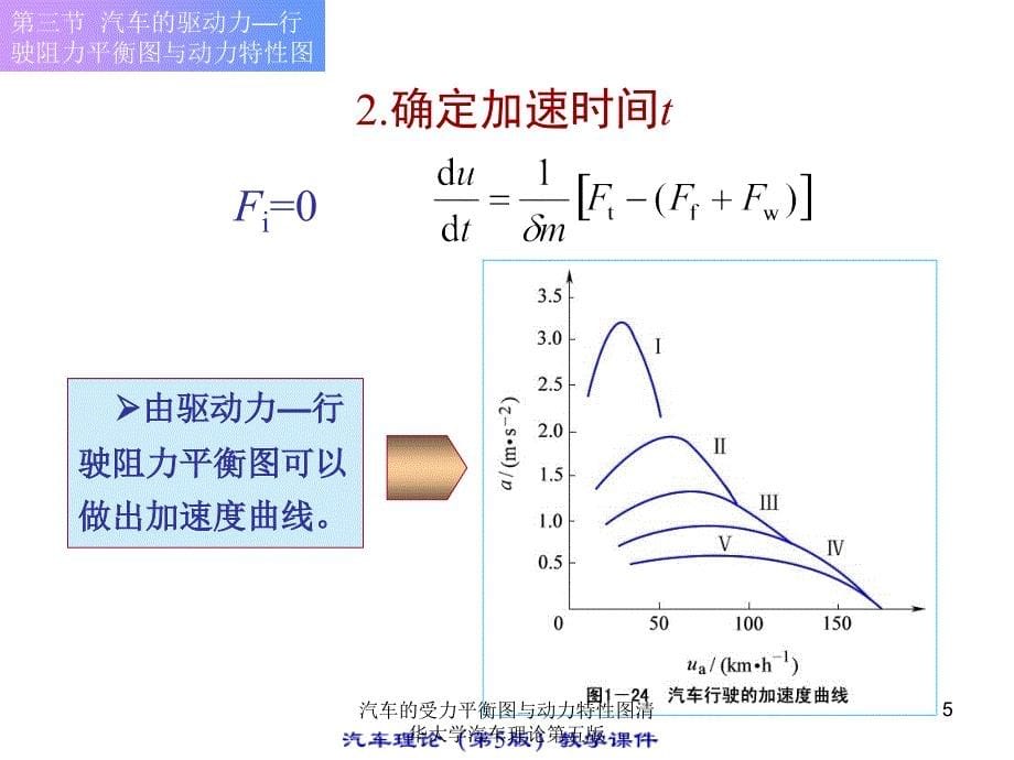 汽车的受力平衡图与动力特性图清华大学汽车理论第五版课件_第5页