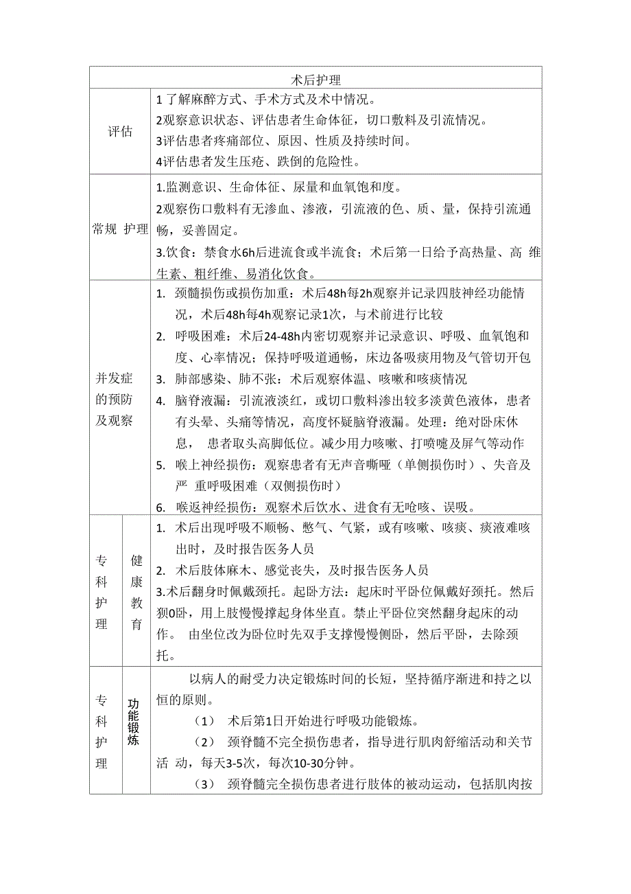 颈髓损伤护理常规_第3页