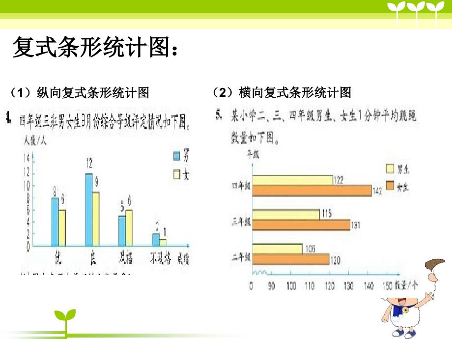 统计与数学广角复习_第3页