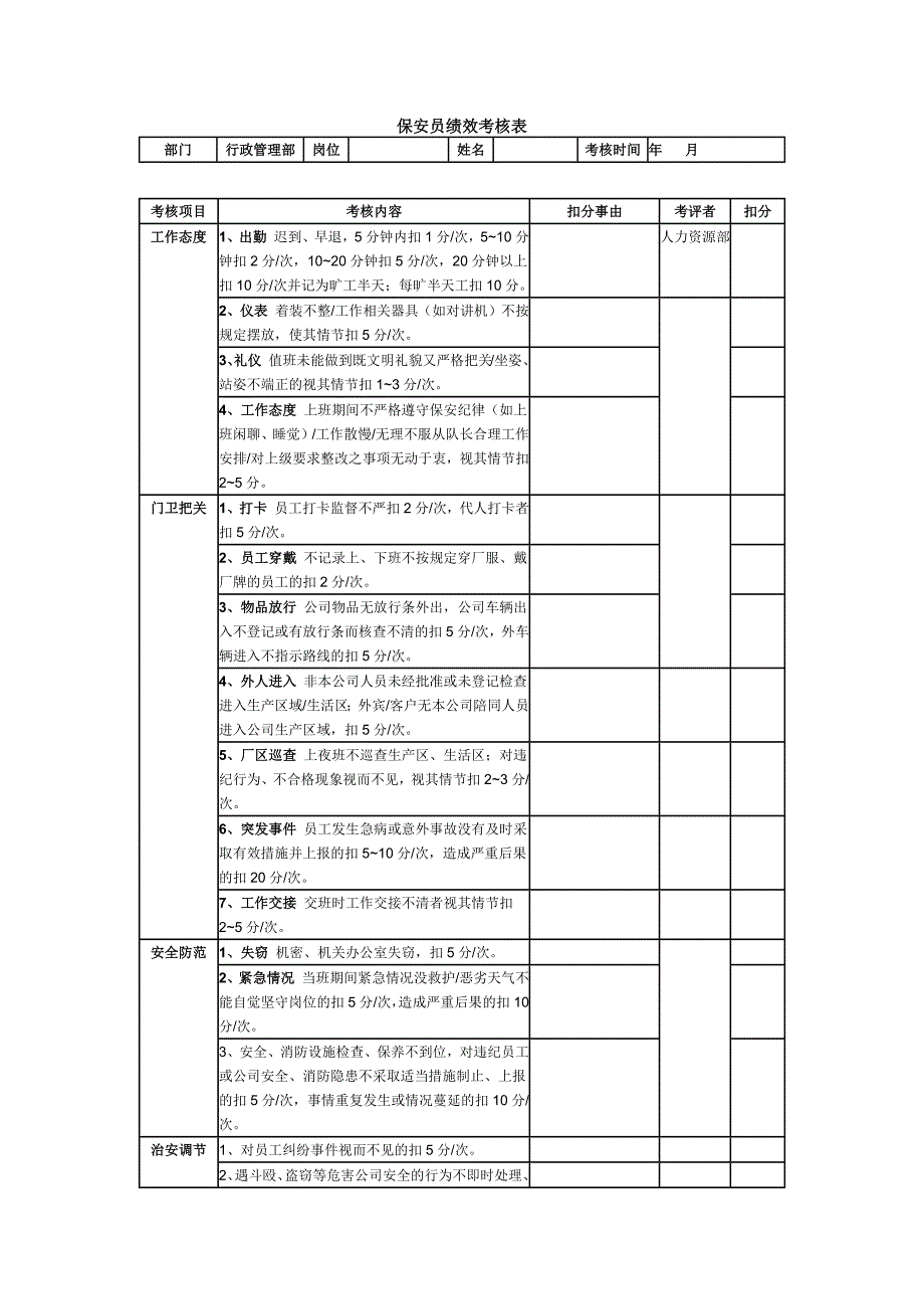 公司保安绩效考核_第3页