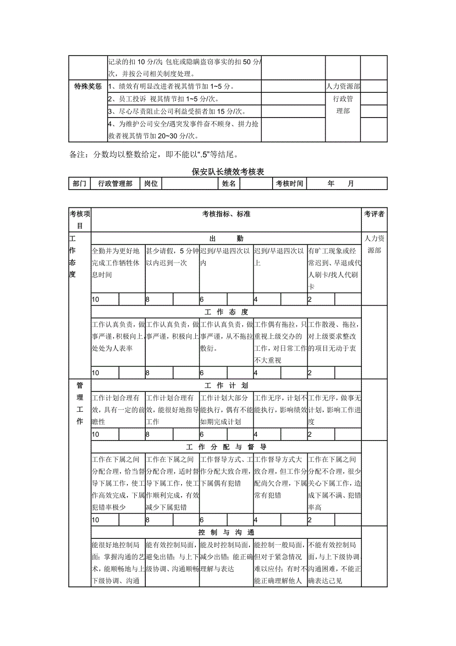 公司保安绩效考核_第4页