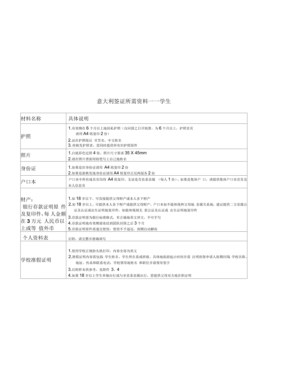 签证所需材料(意大利)_第4页