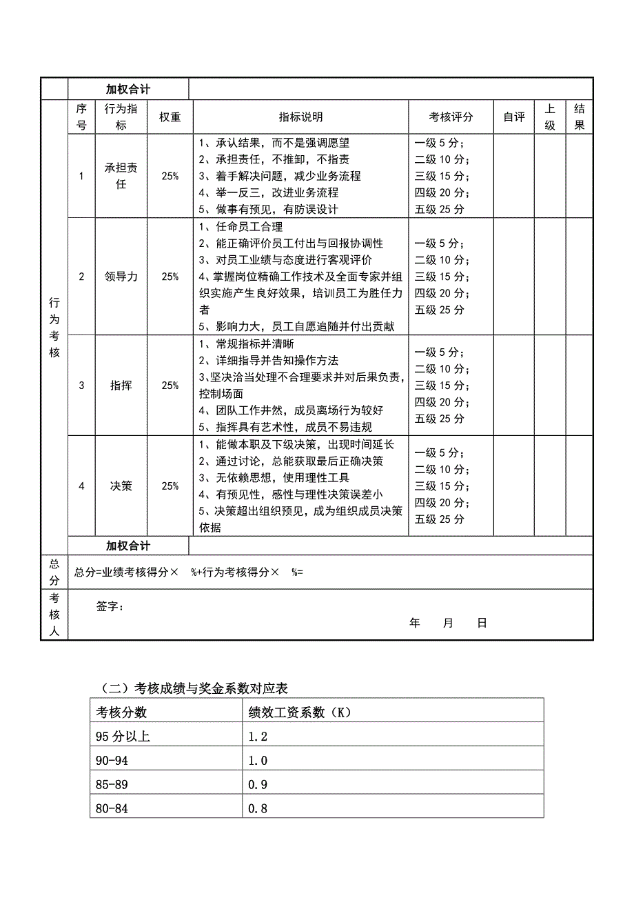 总经理年度目标责任书_第3页