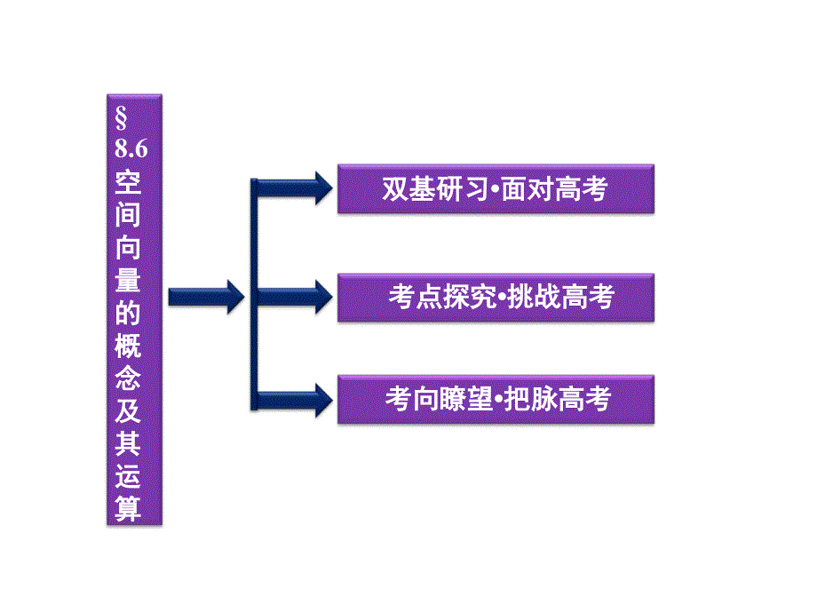 优化方案高考数学总复习86空间向量的概念及其运算理北师大课件_第2页