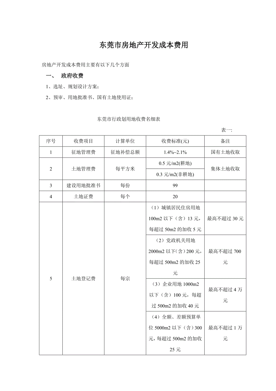 东莞市房地产开发费用统计_第1页