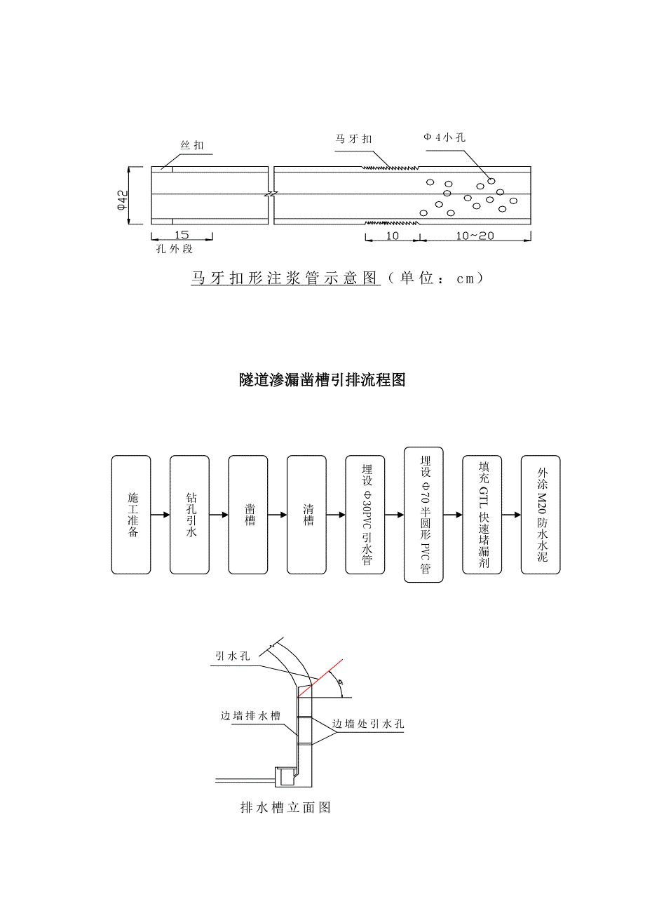 隧道整治工作总结_第3页