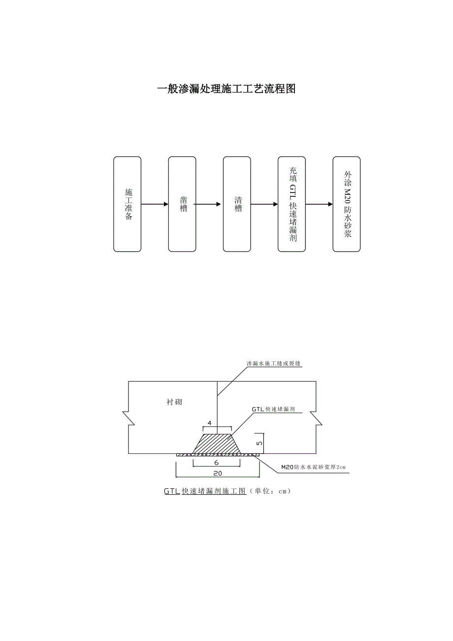 隧道整治工作总结_第4页