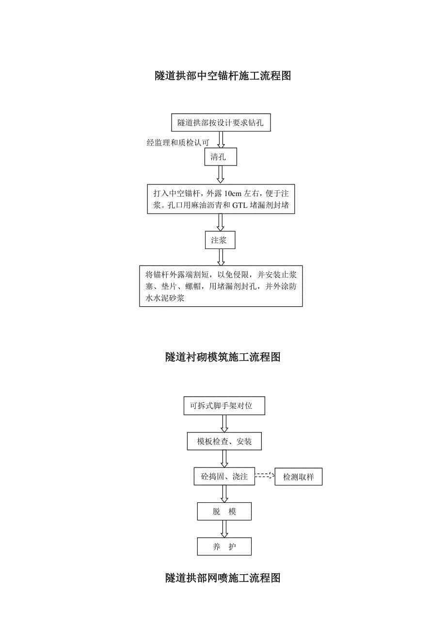 隧道整治工作总结_第5页