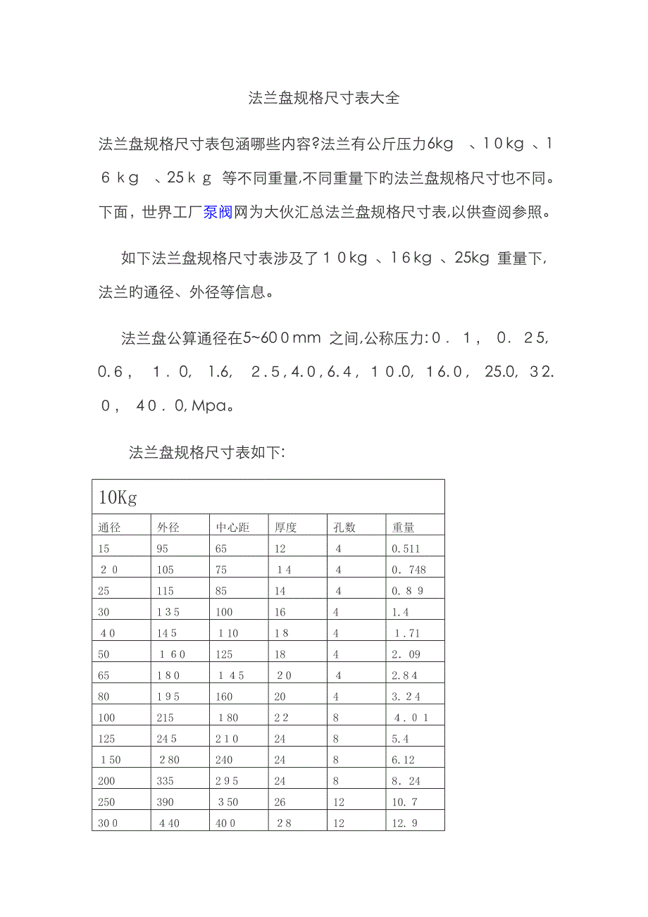 法兰盘规格尺寸表大全_第1页