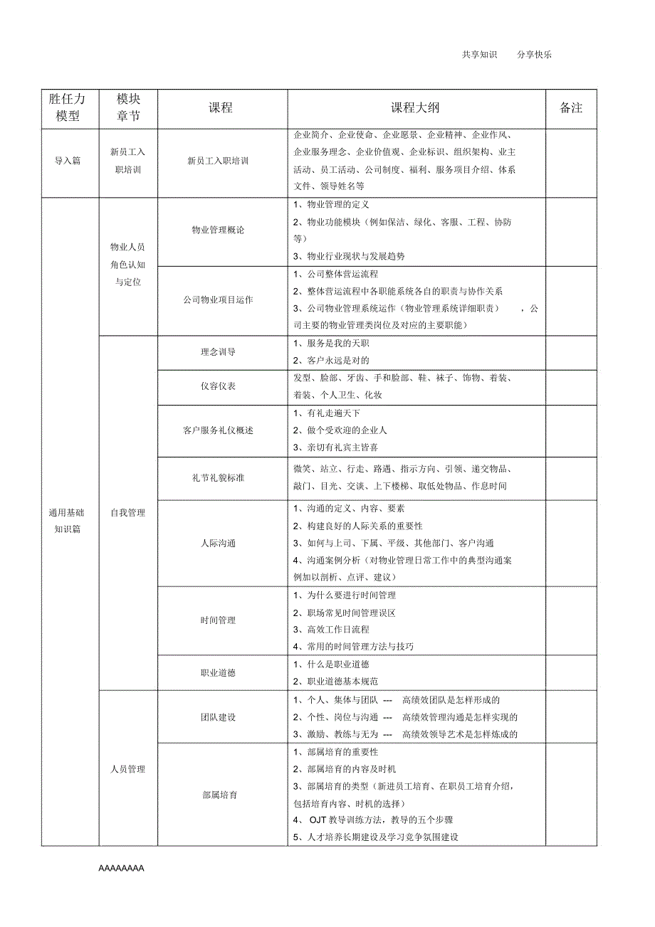 销售中心物业管理人员培训方案_第2页