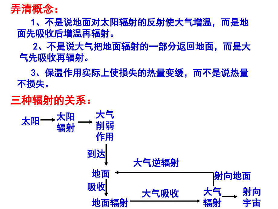 大气的受热过程与气压带风带_第4页