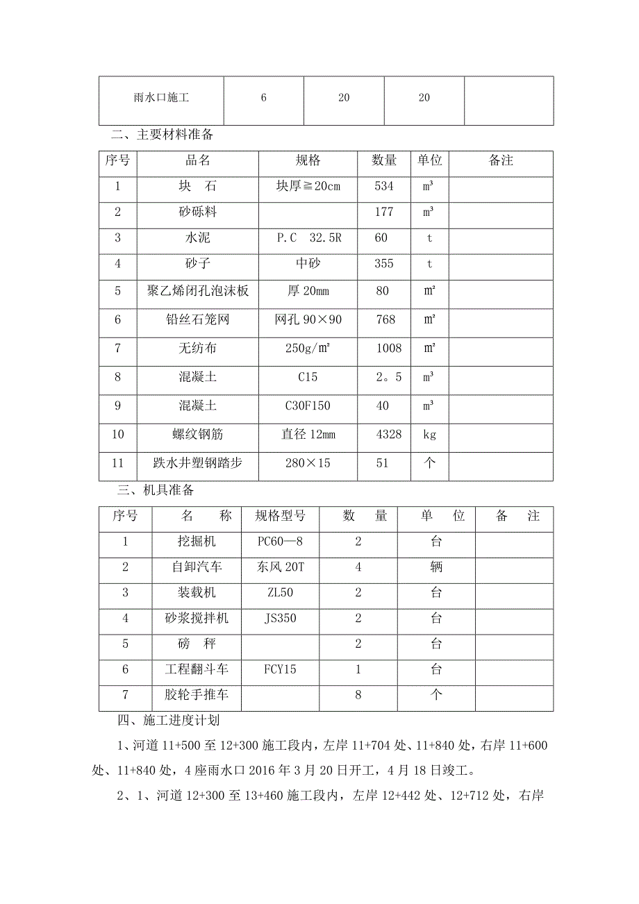 【整理版施工方案】雨水口施工方案_第4页