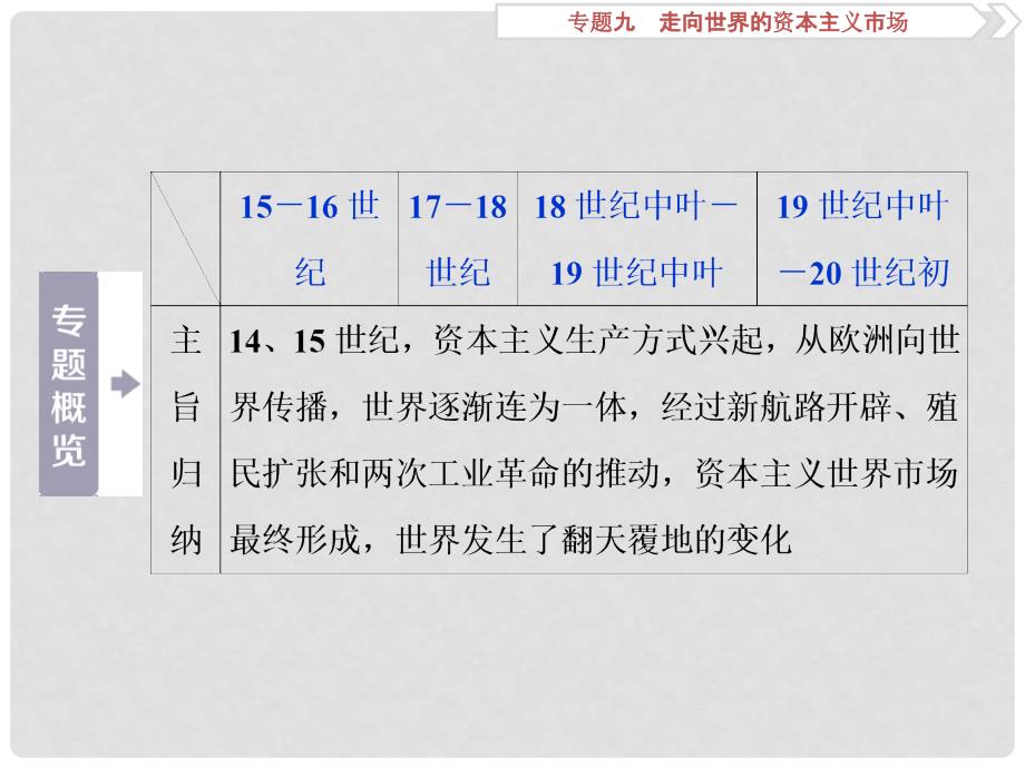 高考历史一轮复习 专题9 走向世界的资本主义市场 第18讲 开辟文明交往的航线和血与火的征服与掠夺课件 人民版_第4页