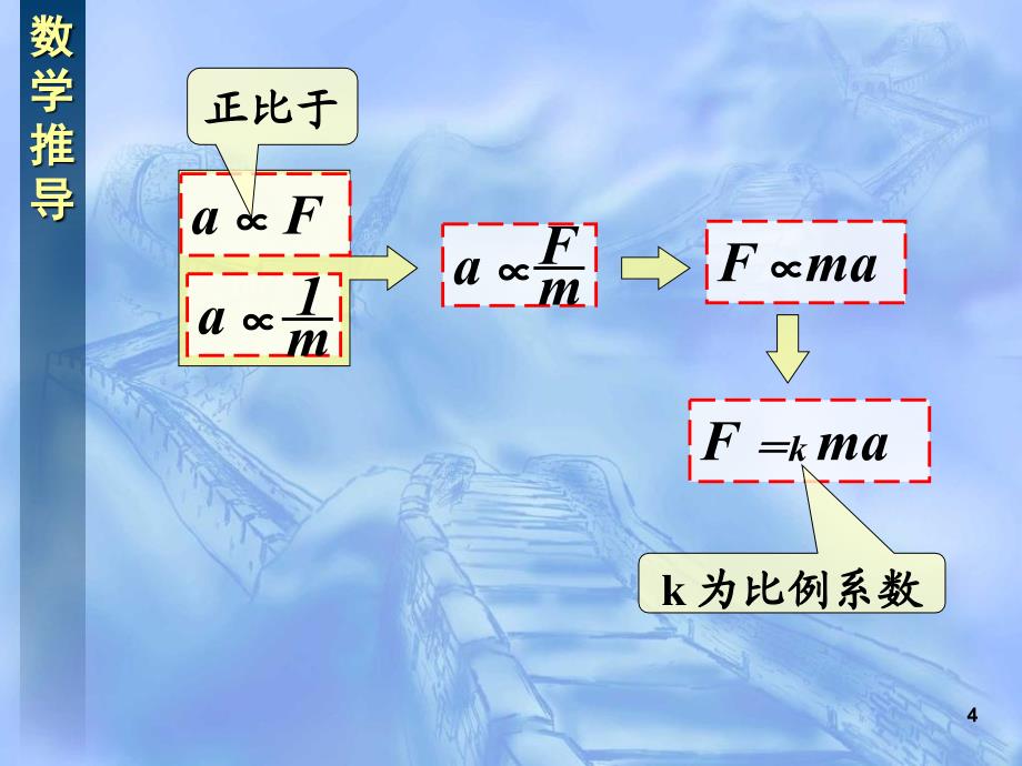 牛顿第二定律_第4页