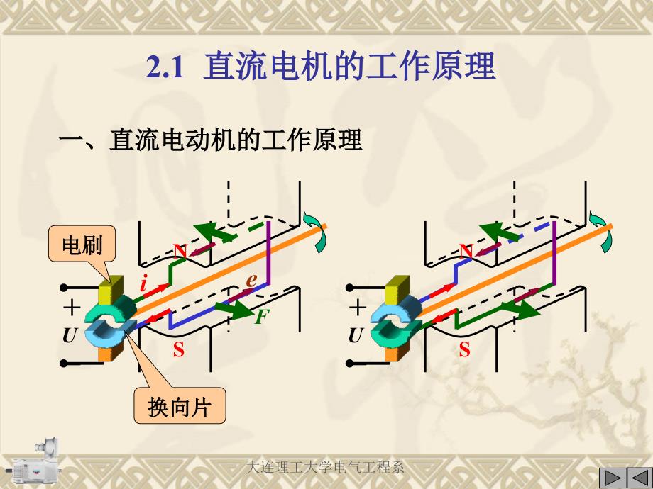 最新孙建忠电机与拖动第2章直流电机动态版PPT课件_第2页